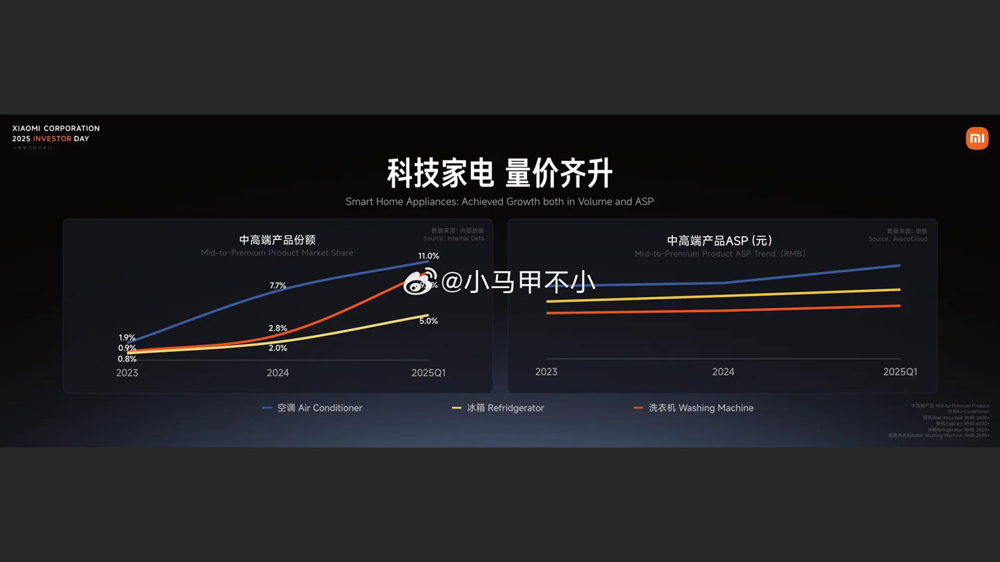 盛煌平台注册:卢伟冰:小米家电线下渠道成本比友商低 15-20 个点