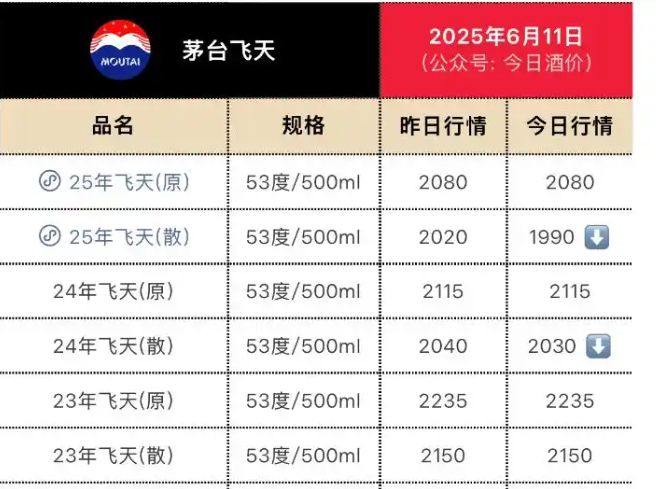 盛煌娱乐主管：茅台集团领导层最新调整：向平、张贵超已出任公司党委委员